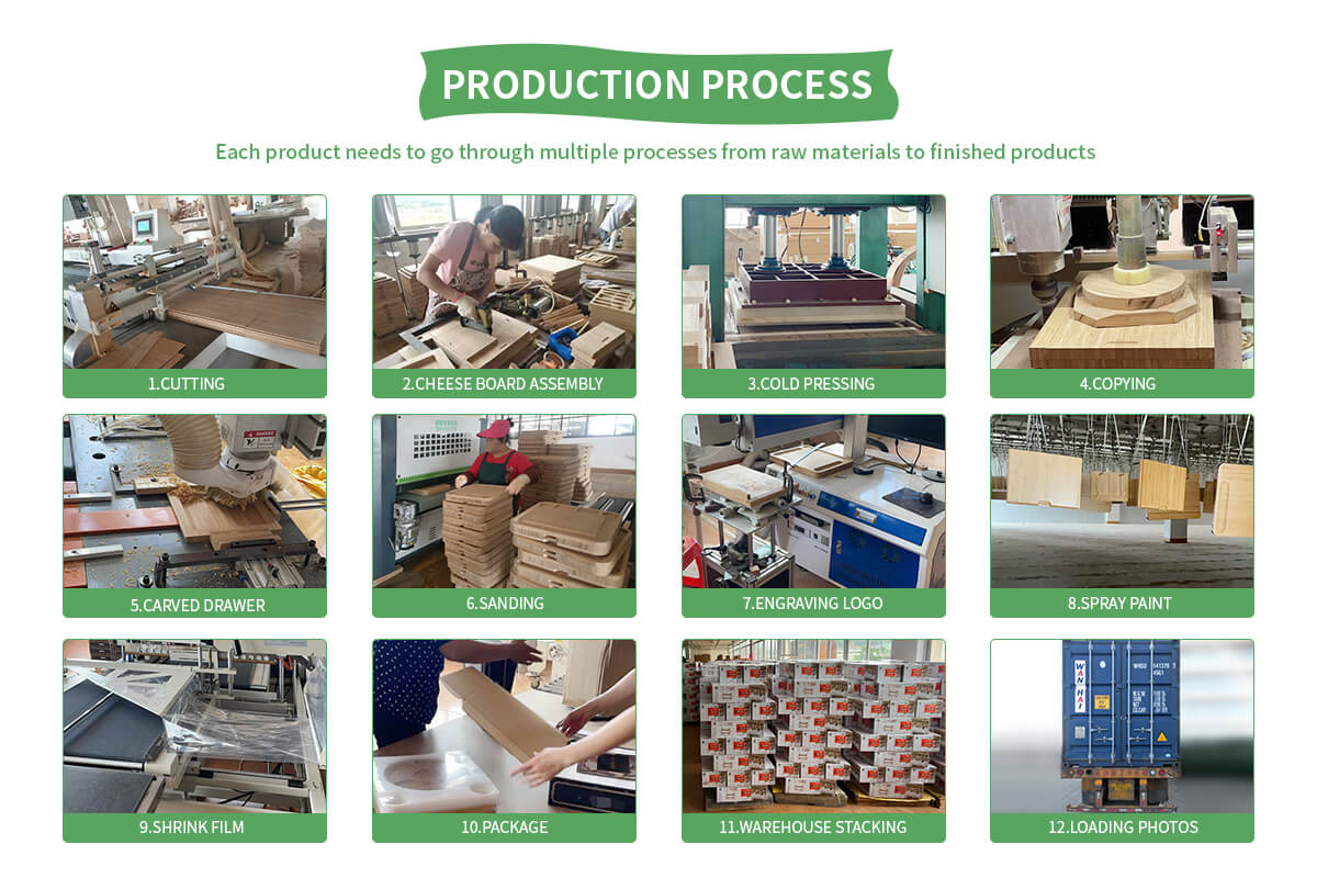 Production Process